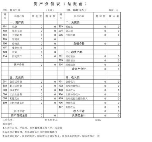 工會(huì )經(jīng)費計入什么會(huì )計科目,工會(huì )經(jīng)費屬于哪個(gè)會(huì )計科目,工會(huì )經(jīng)費會(huì )計科目