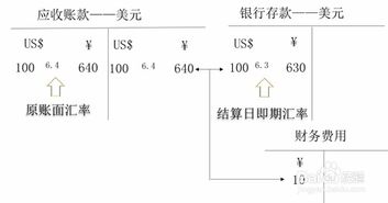 匯兌差額記入什么會(huì)計(jì)科目
