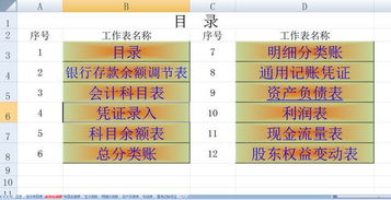 總分類賬包括哪些會計(jì)科目
