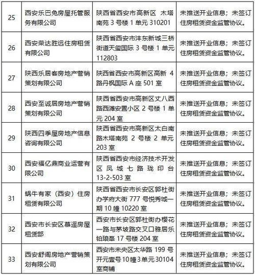 一進(jìn),房屋租賃,會(huì )計科目