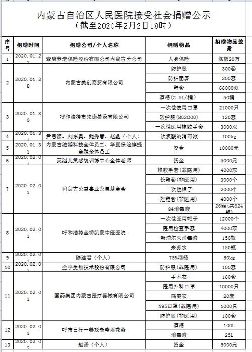 村集體接受捐贈會(huì )計科目