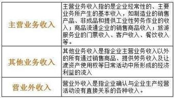 收到現金入什么會(huì )計科目
