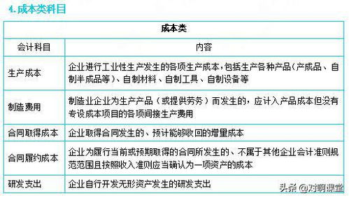 收款人,捐款,會(huì )計科目