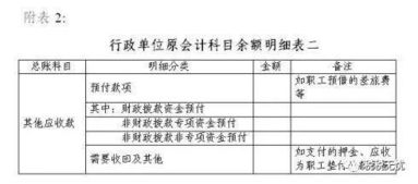 新行政單位會(huì )計科目及賬務(wù)處理,新行政單位會(huì )計科目,行政單位會(huì )計科目及賬務(wù)處理