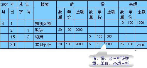 裝修設計費入在什么科目,門(mén)店裝修設計用什么軟件,門(mén)店裝修設計叫什么