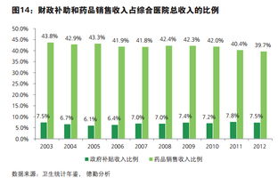 收入,會(huì )計科目,醫院