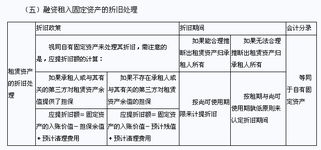 承租方繳納房產(chǎn)稅會(huì )計科目