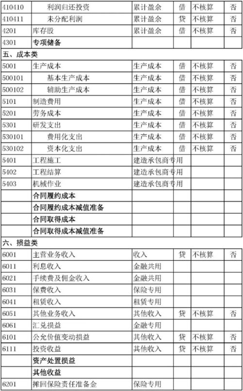 福利費會(huì )計科目包括