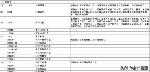 退郵費記會(huì )計科目