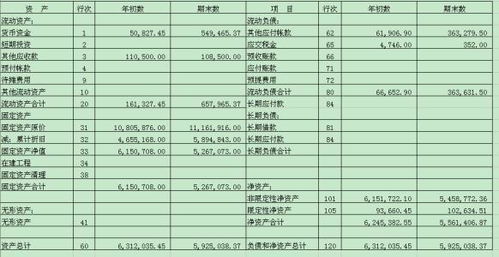 企業(yè)所得稅,會(huì )計科目