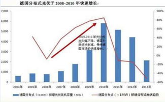 企業(yè)收光伏發(fā)電收入會(huì )計科目