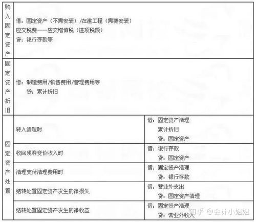 甲方代付材料款會(huì )計科目