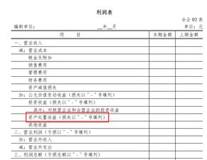 會(huì )計科目利潤表項目,利潤表最后一個(gè)會(huì )計科目,利潤表的會(huì )計科目有哪些