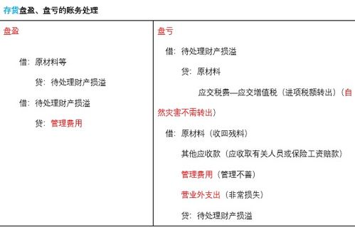 存貨盤(pán)盈應計入的會(huì )計科目是