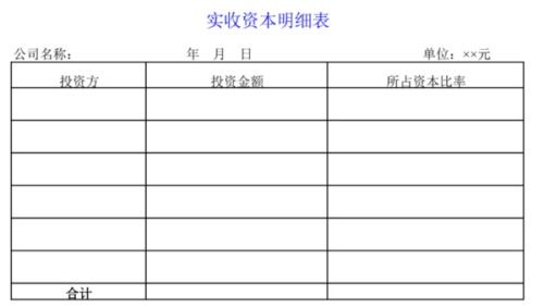 實(shí)收資本計入什么會(huì )計科目