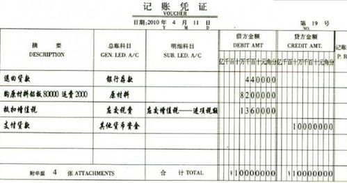 財政資金對外投資會(huì )計科目核算