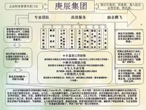 民非診所的會(huì )計科目