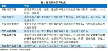 存貨,會(huì)計(jì)科目,生產(chǎn)