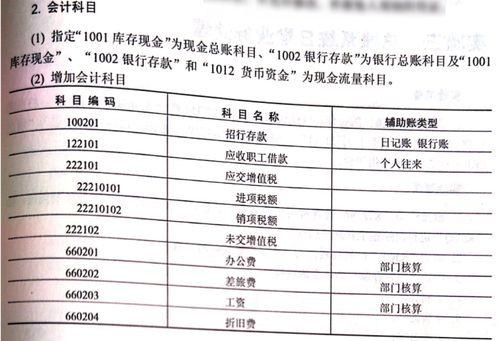 會(huì )計科目期初余額表,會(huì )計科目期初余額在哪里錄入,會(huì )計科目期初余額怎么設置