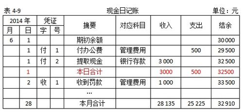 半成品,損耗,會(huì )計科目