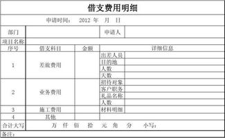 出差補助是什么會(huì )計科目,出差借款是什么會(huì )計科目,出差費是什么會(huì )計科目