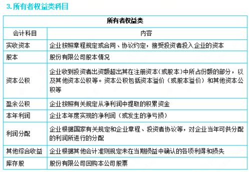生成,會(huì )計科目