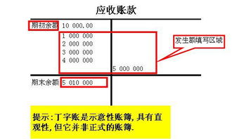 所有會(huì )計科目的t字形賬戶(hù)
