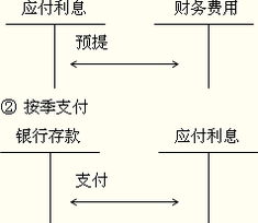 短期債權的會(huì )計科目