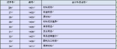 計入,存貨,成本,會計科目