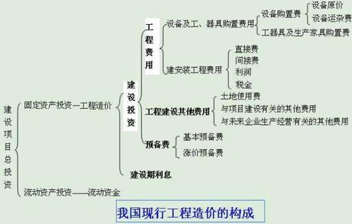房地產(chǎn)企業(yè)消防工程會(huì )計科目