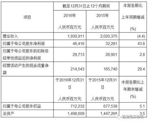 代理費,會計科目,國際