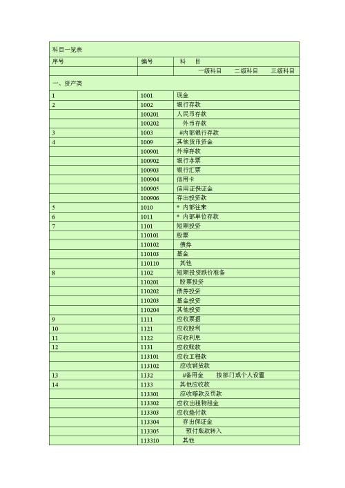 工會(huì )會(huì )計科目其他支出核算內容,工會(huì )會(huì )計科目業(yè)務(wù)支出,工會(huì )會(huì )計科目職工服務(wù)支出