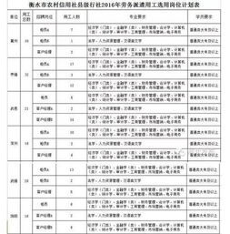 河北省農(nóng)村信用社會(huì)計(jì)科目使用說明