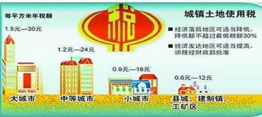 土地使用稅是什么會(huì )計科目