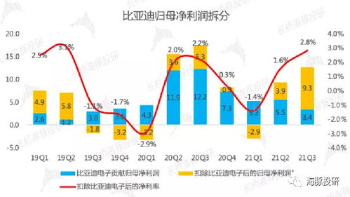 政府補助會(huì )計科目其他收益
