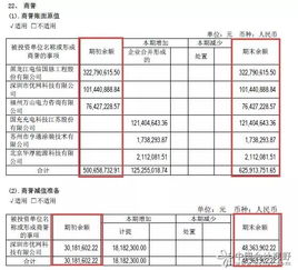 報(bào)表項(xiàng)目會(huì)計(jì)科目對(duì)照