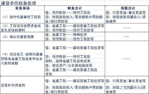 2019新舊政府會計(jì)科目銜接,會計(jì)科目累計(jì)盈余是什么意思,累計(jì)盈余的預(yù)算會計(jì)科目