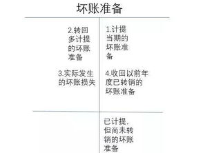 容易舞弊的會(huì)計(jì)科目