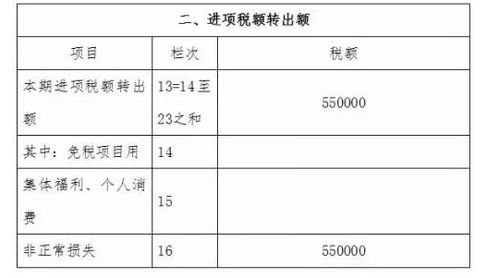 進(jìn)項(xiàng)稅轉(zhuǎn)出的會(huì)計(jì)科目怎么做