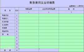 財務(wù)費用如何做會(huì )計科目