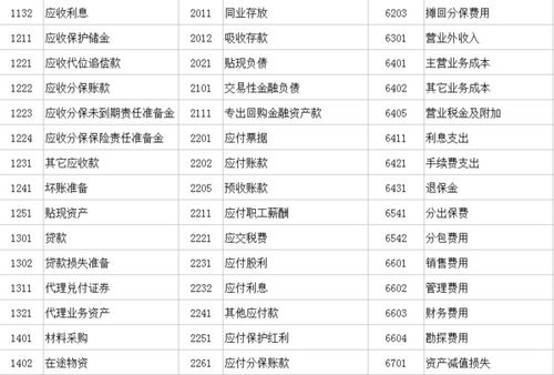 電影制片企業(yè)會(huì )計科目