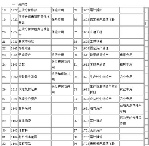 中協(xié)會(huì )會(huì )計科目的設置