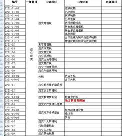 應交稅金會(huì )計科目明細科目