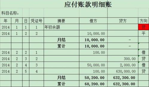 賬款,貨款,應付,會(huì )計科目
