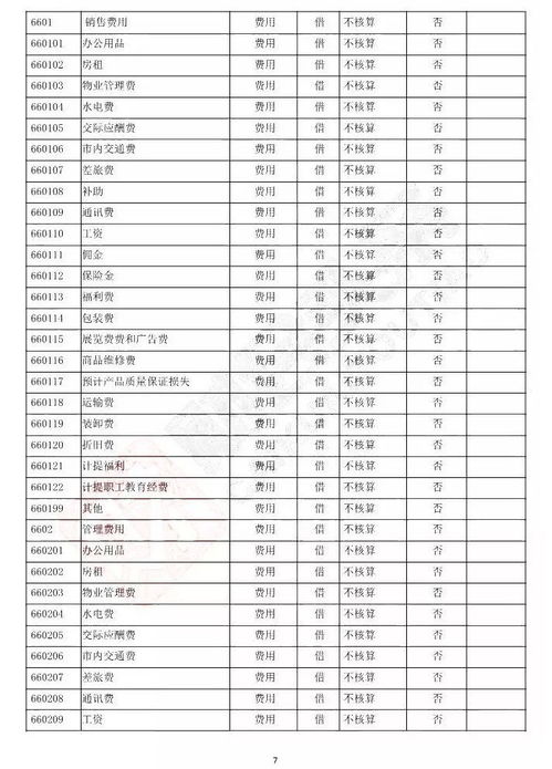 會(huì)計(jì)準(zhǔn)則,編號(hào),會(huì)計(jì)科目