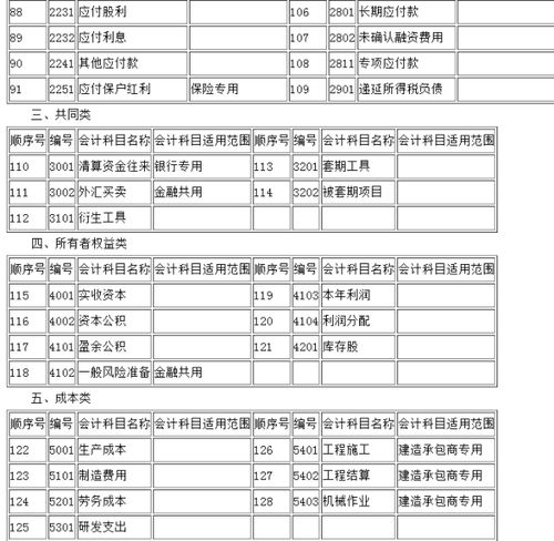 會(huì )計科目拖布