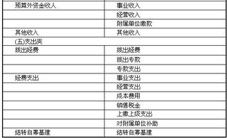 屬于行政單位的會計科目,不屬于行政單位會計科目的是,行政單位會計科目有哪些