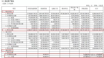 會(huì )計科目,代碼