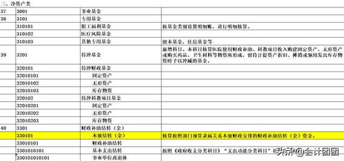 股本溢價(jià)會(huì )計科目,股票溢價(jià)會(huì )計科目,溢價(jià)屬于什么會(huì )計科目