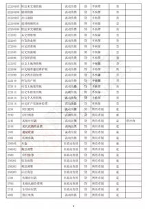 會(huì )計科目,基礎